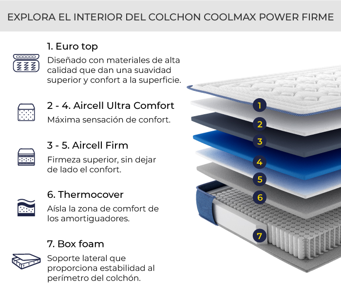 caracteristicas-colchon-coolmax-comfortable-doble-140x190